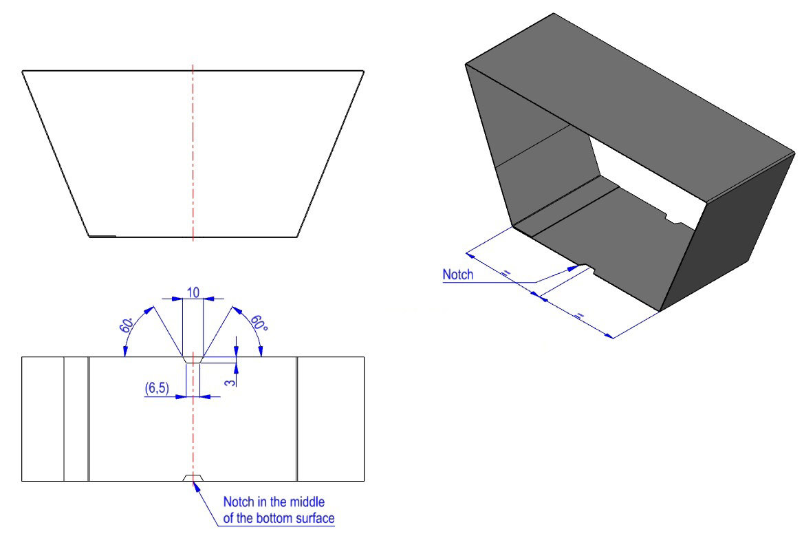 Shape of the Sleeves